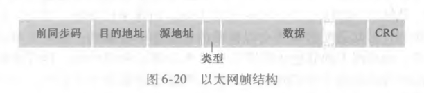 以太网帧结构