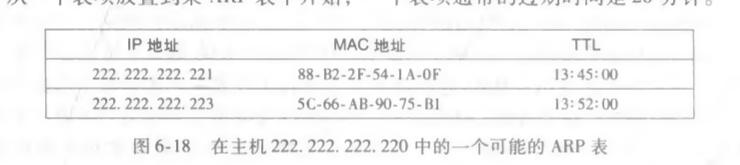 ARP 表