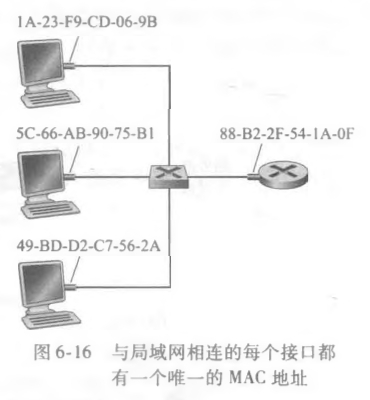 MAC例子