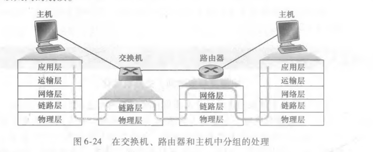 交换机与路由器