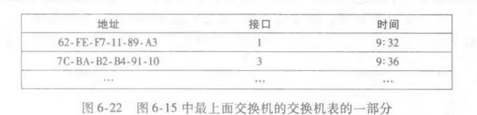 例子