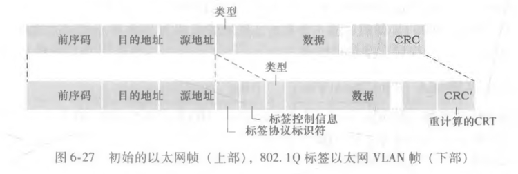 扩展以太网帧格式