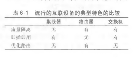 比较