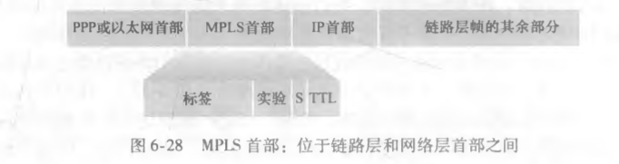MPLS使能的路由器处理的链路层帧格式