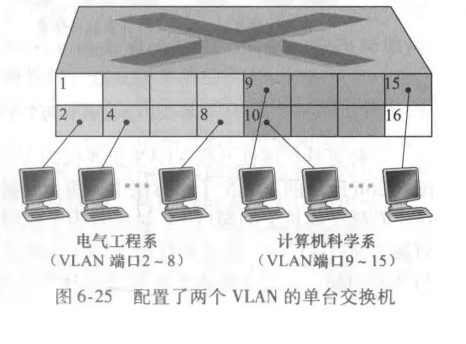 VLAN