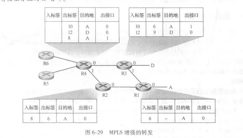 MPLS增强转发