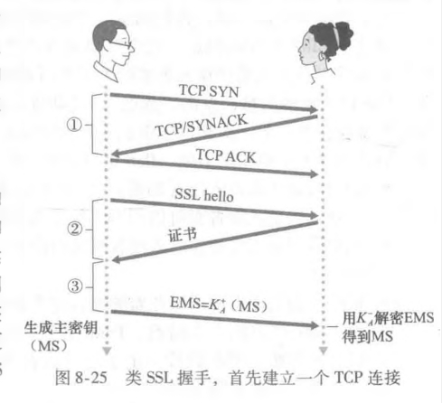 类SSL