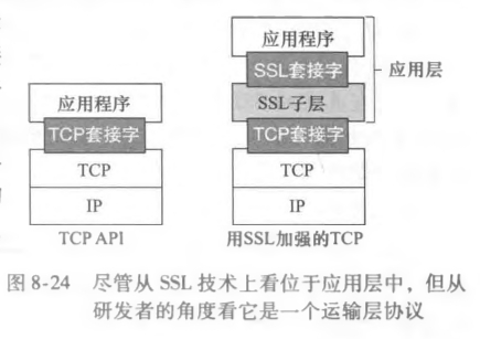 TCP与SSL加强的TCP