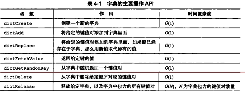 字典API