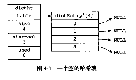 空哈希表