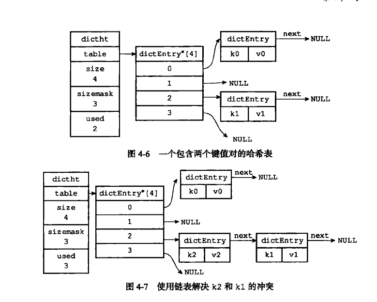 解决键冲突