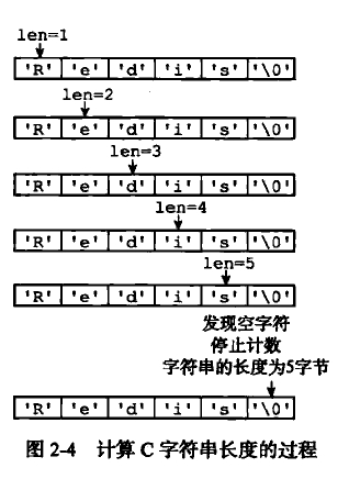 计算 C 字符串长度