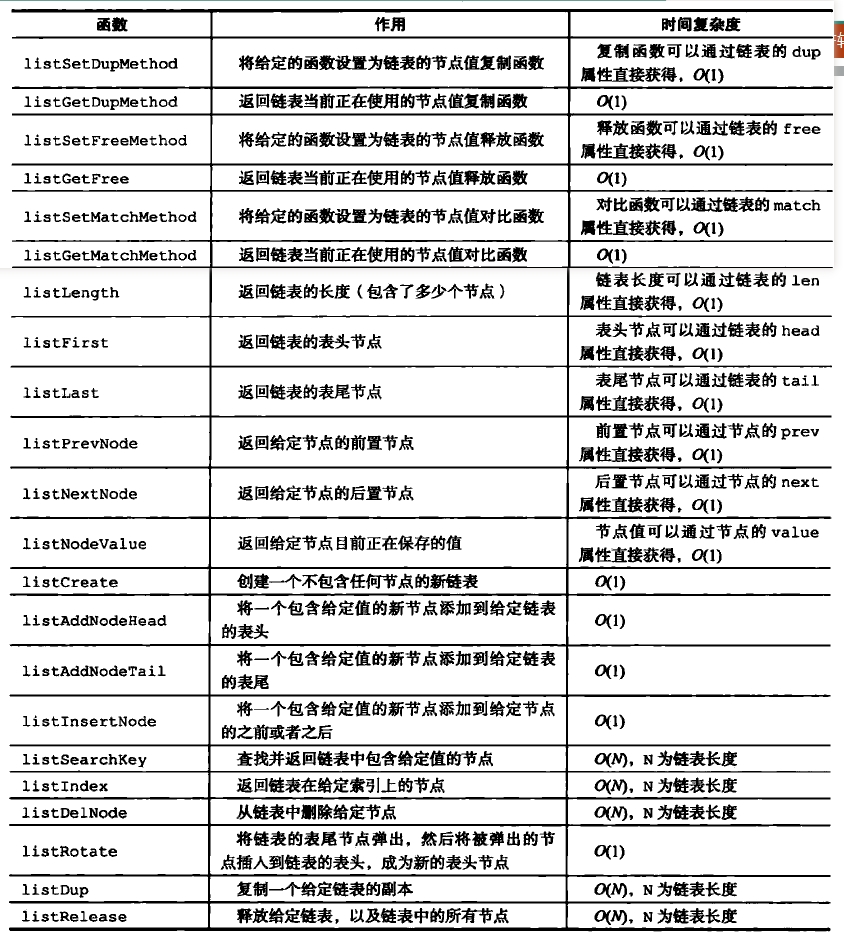 链表API