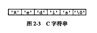 C字符串