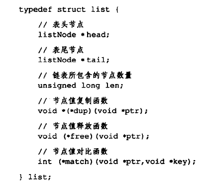 list