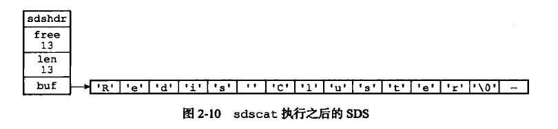 sdscat执行之后的SDS