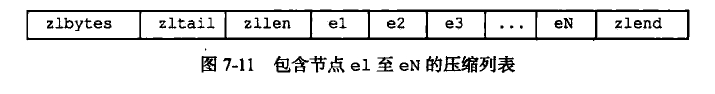 包含节点e1到eN的压缩列表