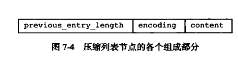 压缩列表节点组成