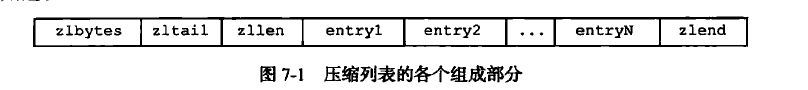 压缩列表