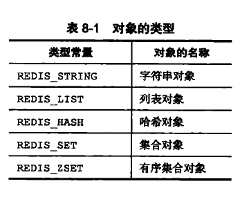 对象类型