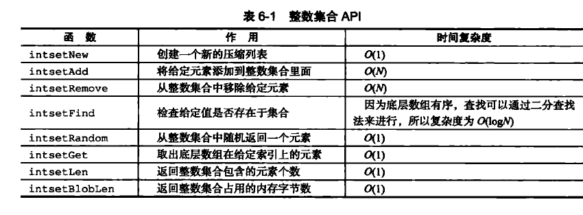 整数集合API