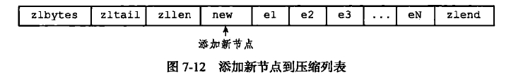 添加节点