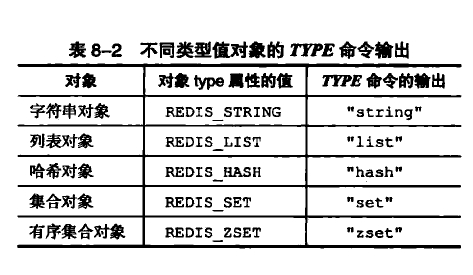 Type命令输出