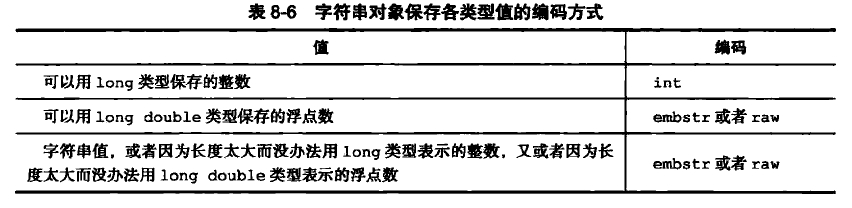 值与编码对应