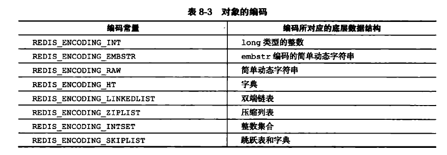 对象的编码