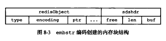 emstr创建的内存块结构