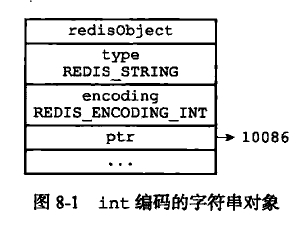 int编码的字符串对象