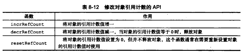 修改引用计数的API
