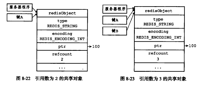 共享对象