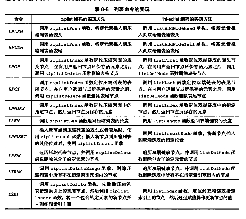 列表命令实现