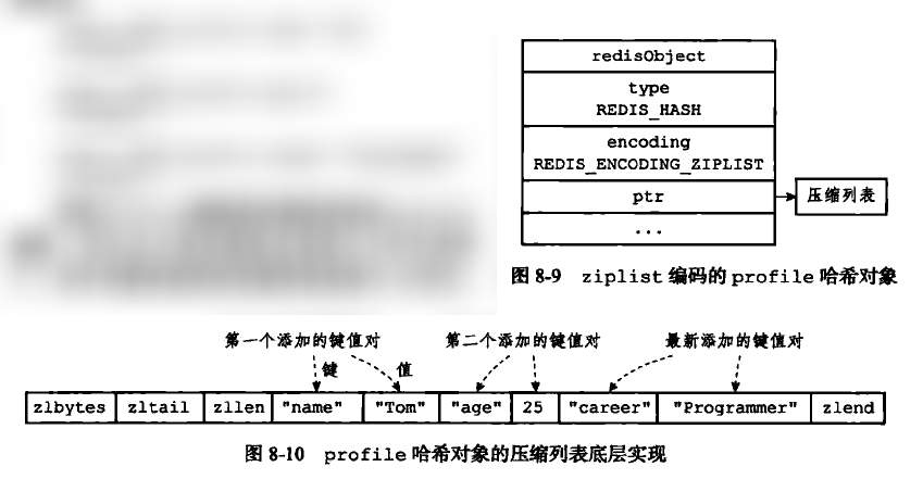 压缩列表实现的哈希对象
