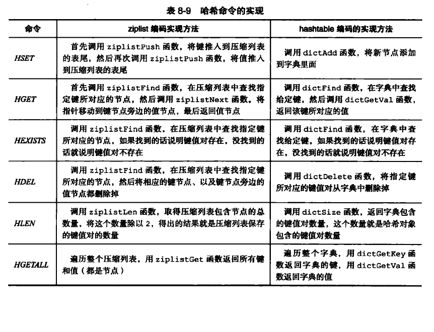 哈希命令的实现
