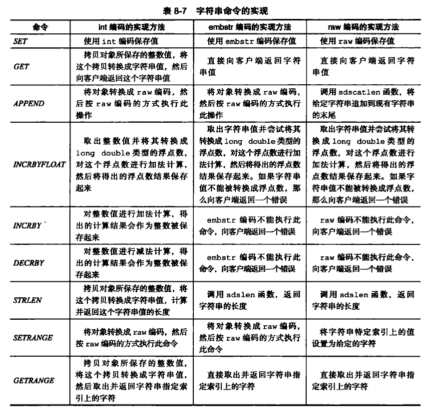 字符串命令的实现