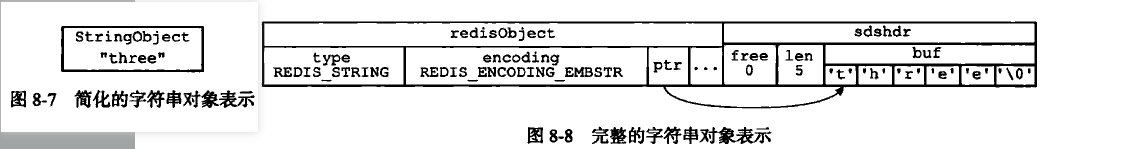 简化与完整字符串对象