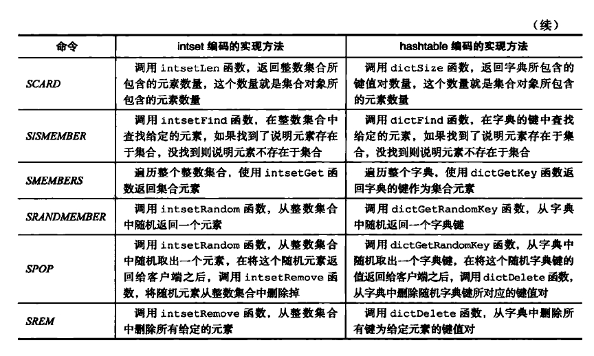 集合命令的实现