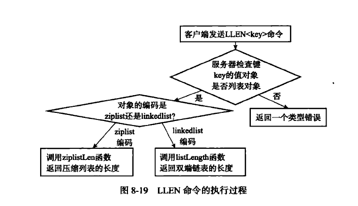LLEN命令执行过程
