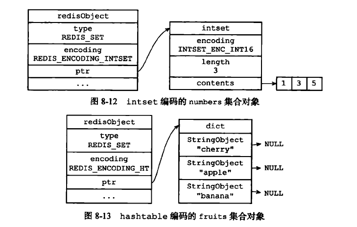 intset与hashtable编码