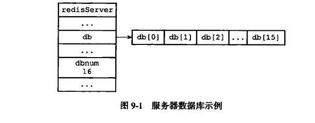 服务器数据库