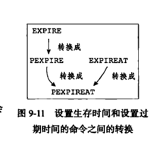 转换