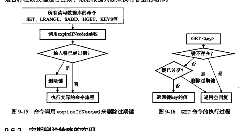 expireIfNeed函数与GET命令