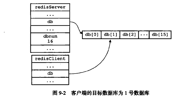 redisClient_db