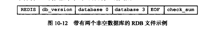 带有两个非空数据库的RDB文件