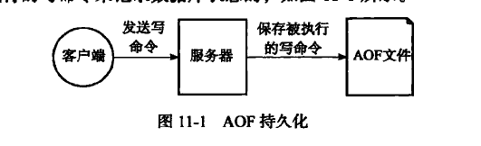AOF持久化
