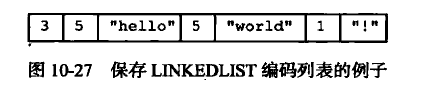 LINKEDLIST例子