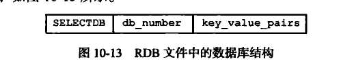 RDB文件中的数据库文件