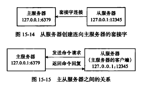 步骤2